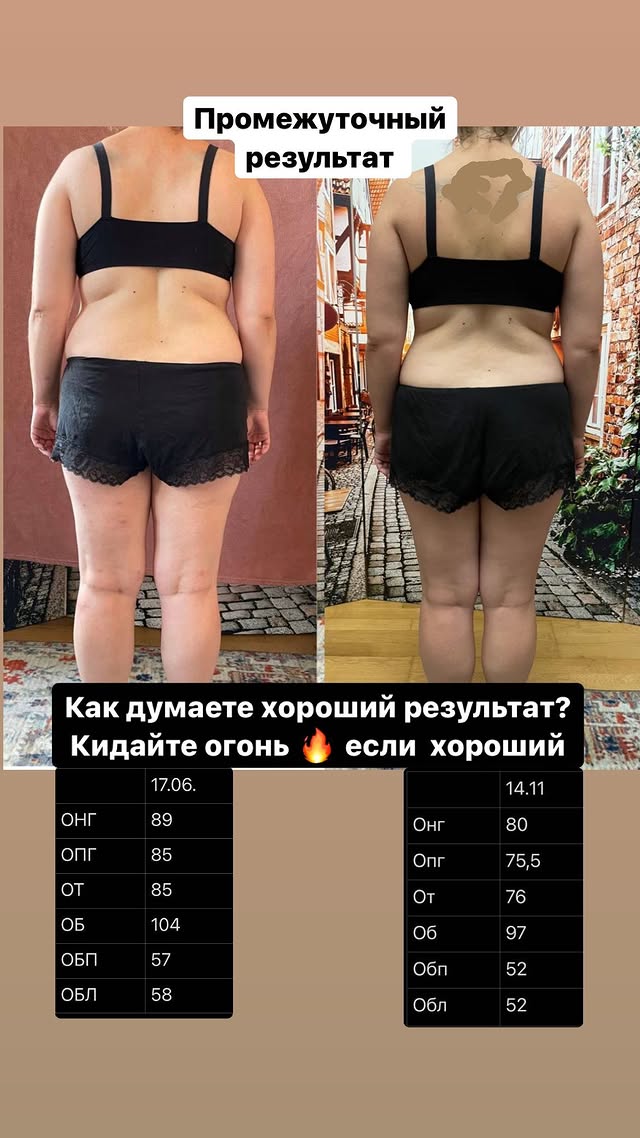 Динамика замеров. Промежуточный результат